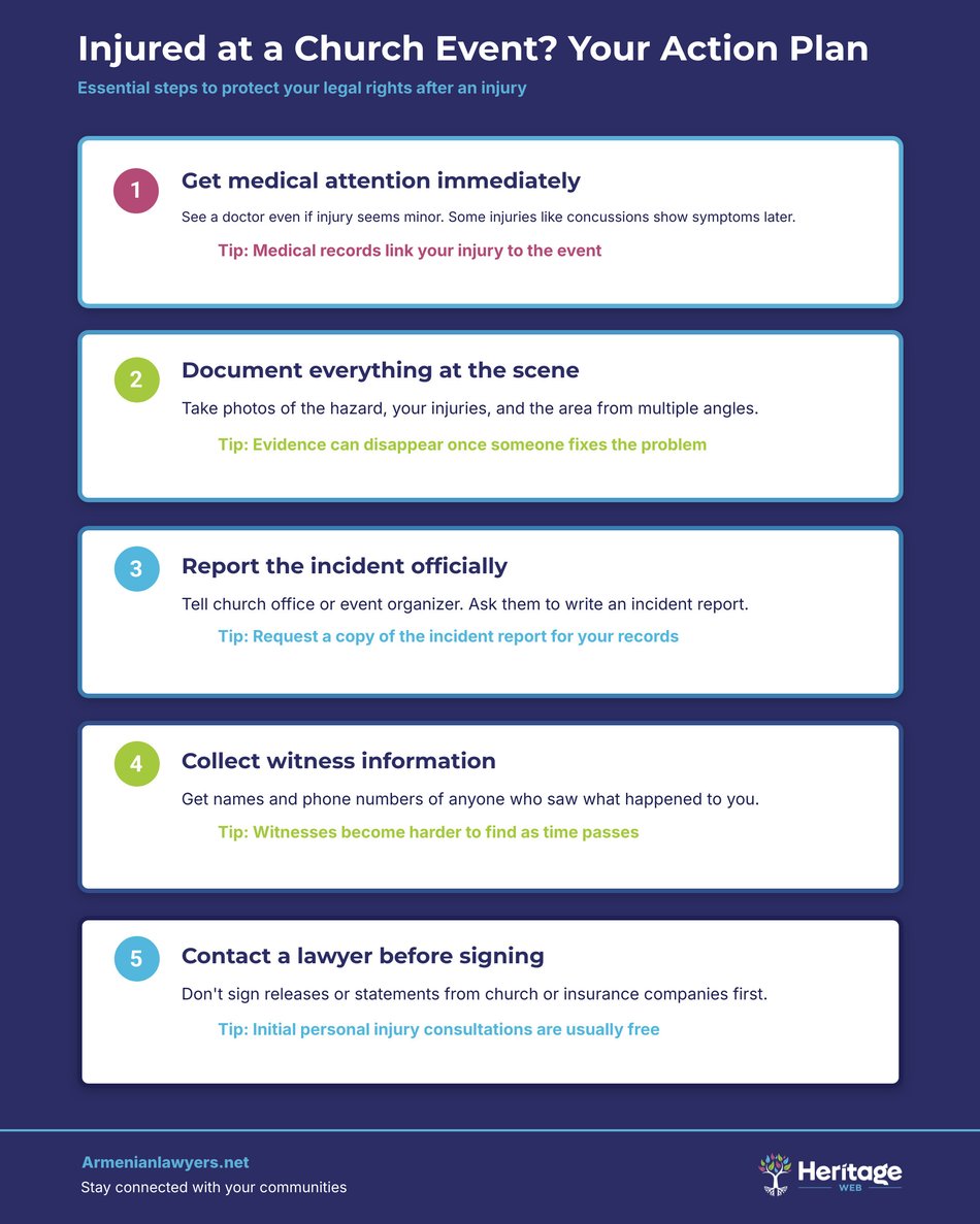 Injured at a Church Event? Your Action Plan